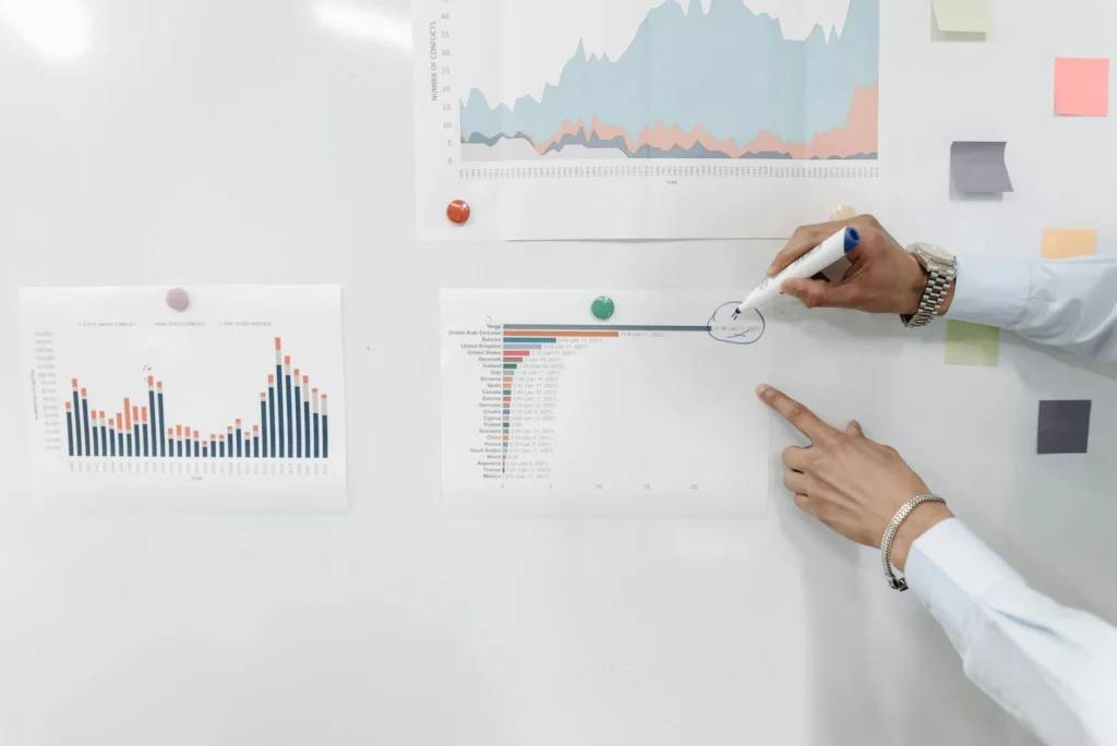 Customer Behavior Data Analysis User Journey