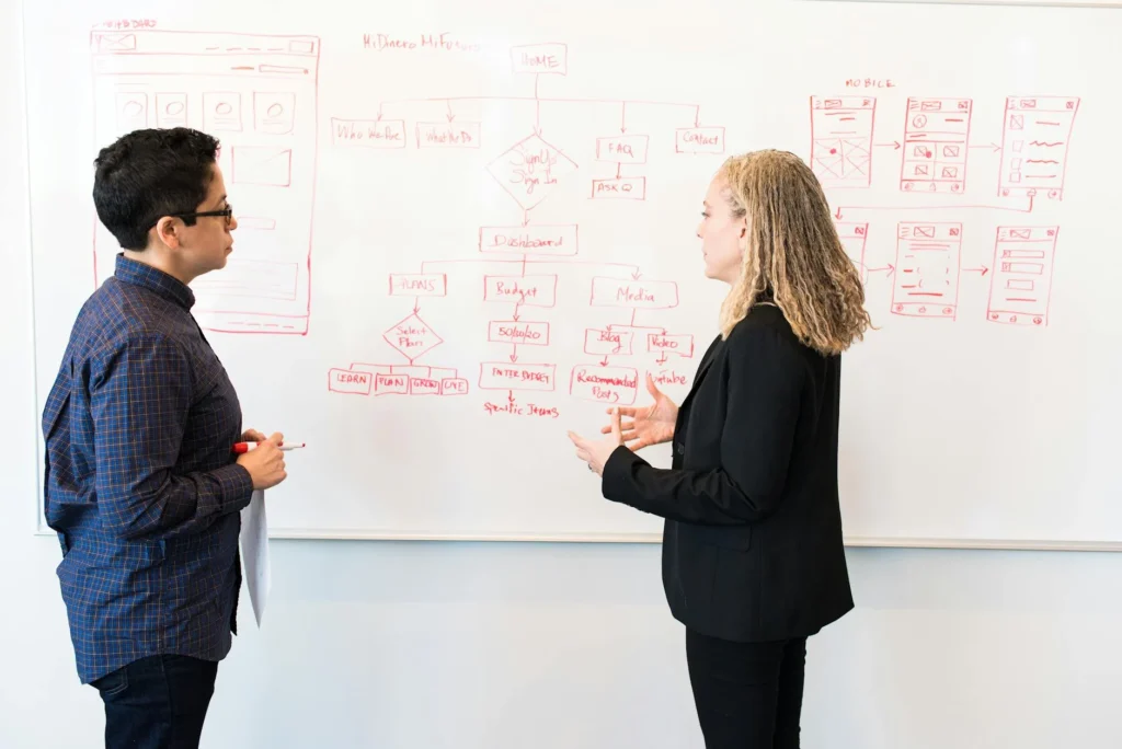 Development Process Workflow