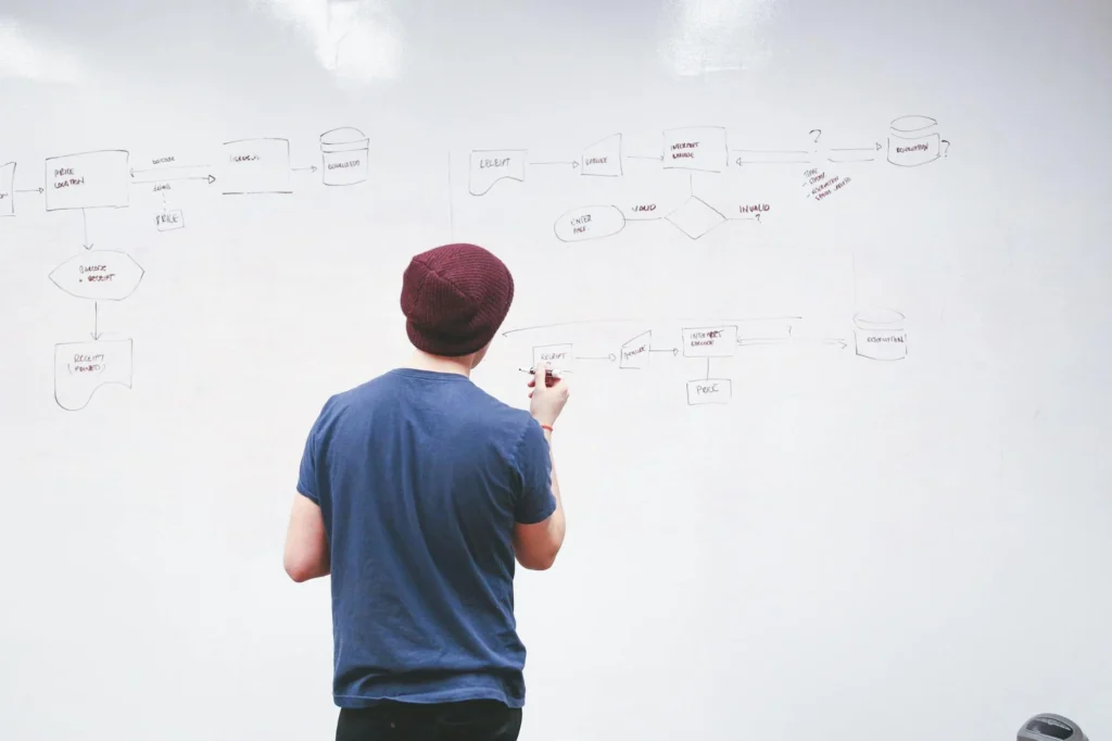 Web Development Process Design Workflow