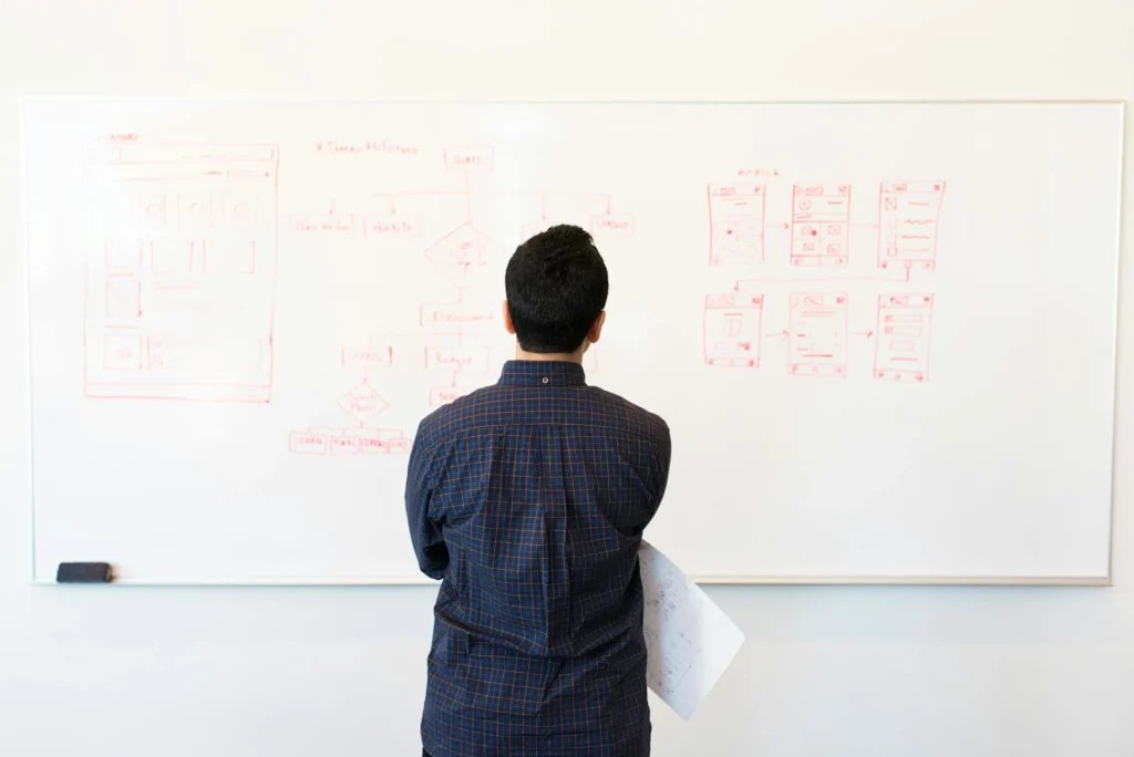 Workflow Development Process Steps