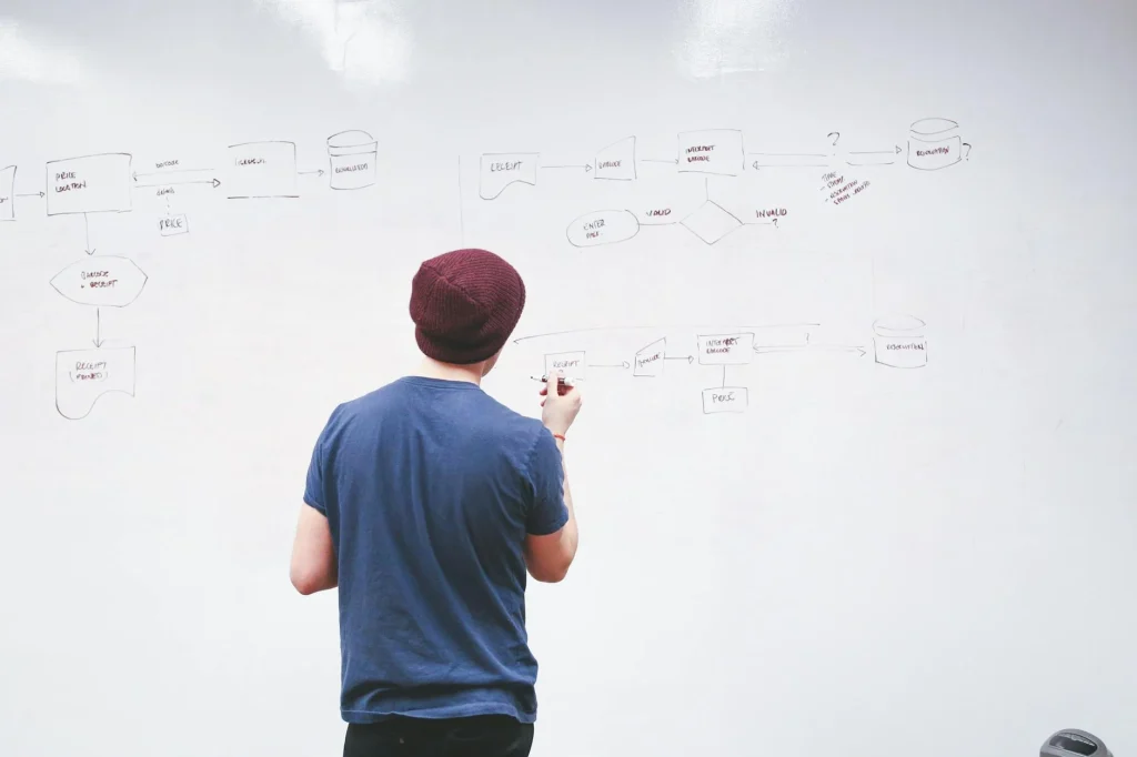 Website Process Transparent Workflow Development Stages