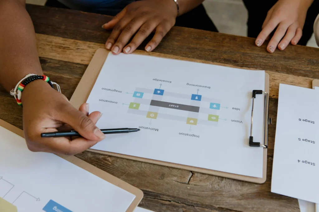Workflow Diagram Data Analysis Progress Report