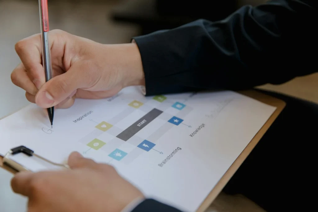 Workflow Diagram Planning Board